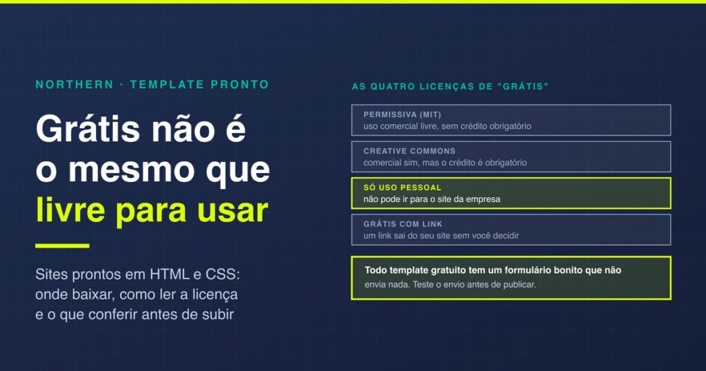 Sites prontos em HTML e CSS: onde baixar de graça