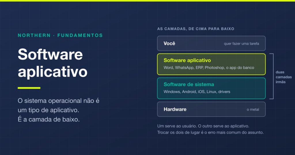Software aplicativo: o que é, tipos e 20 exemplos