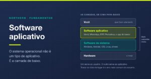 Software aplicativo: o que é, tipos e 20 exemplos