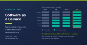 Software as a Service: o que é e o que muda de responsabilidade