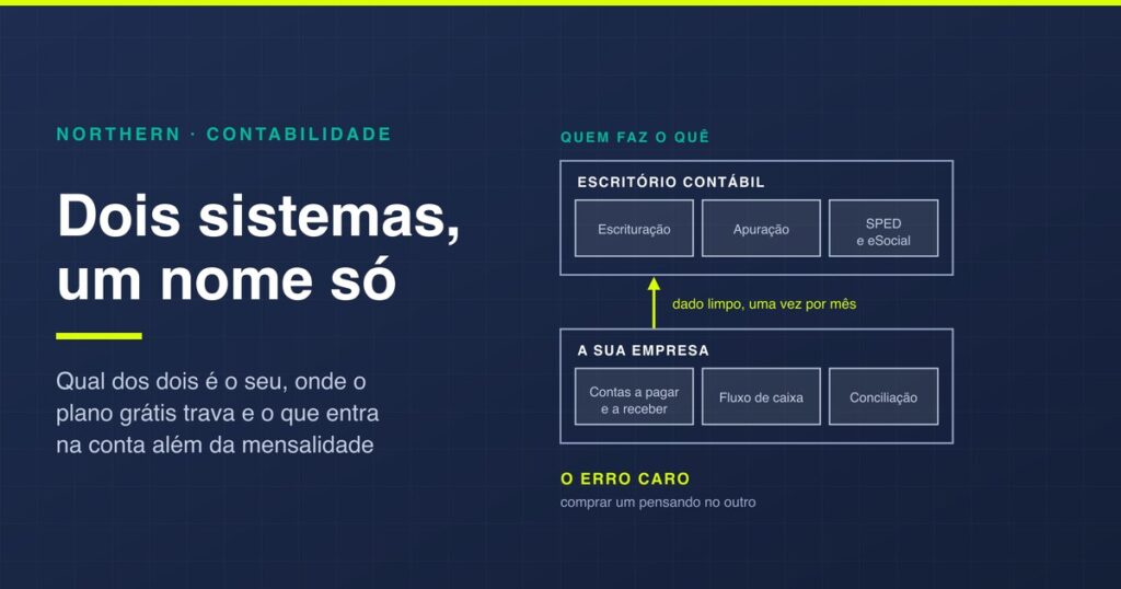 Software de contabilidade: o que faz e como escolher