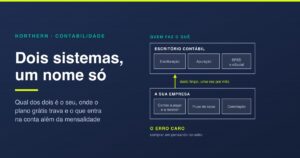 Software de contabilidade: o que faz e como escolher
