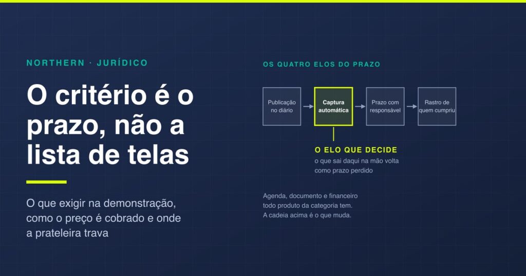 Software para advogados: como escolher sem errar o prazo
