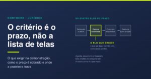 Software para advogados: como escolher sem errar o prazo