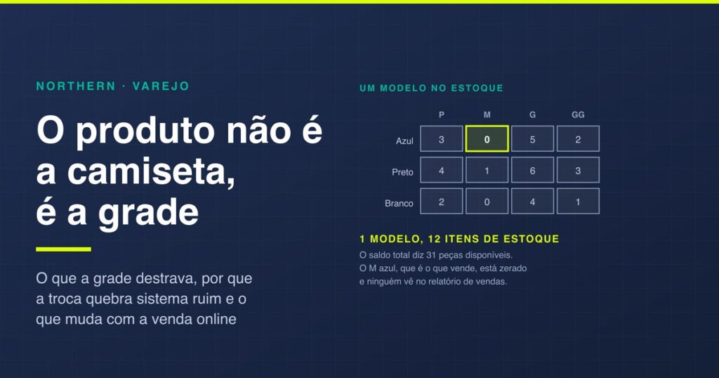 Sistema para loja de roupas: comece pela grade