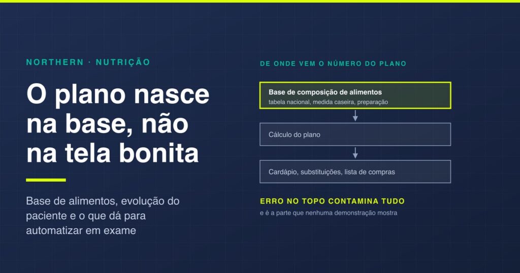 Software para nutricionista: comece pela base