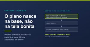 Software para nutricionista: comece pela base