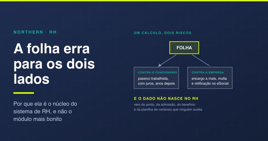 Sistema de folha de pagamento e RH: como escolher