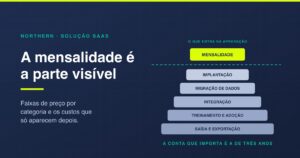 Solução SaaS: quanto custa e o que exigir na proposta