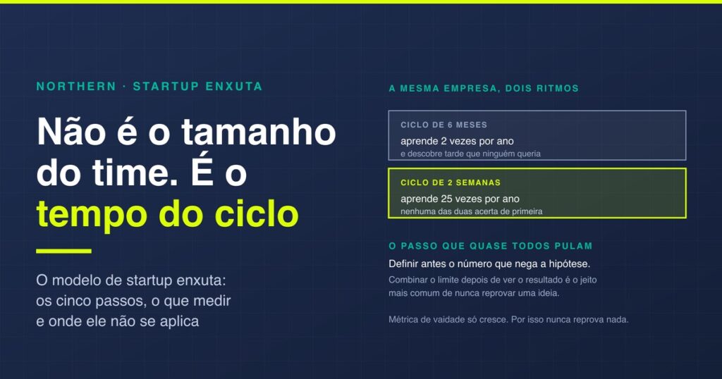 Startup enxuta: o modelo e os 5 passos