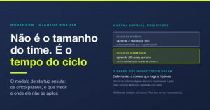 Startup enxuta: o modelo e os 5 passos