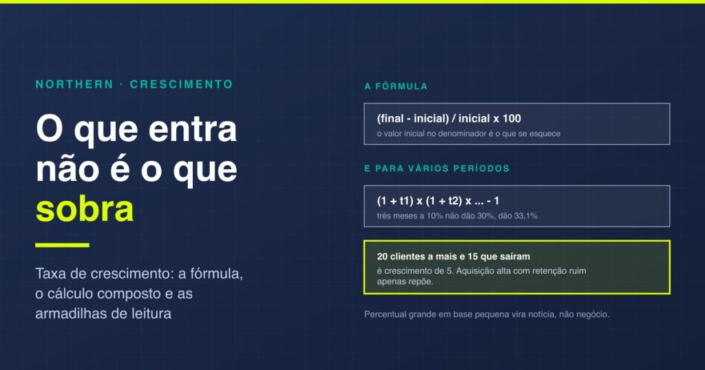 Taxa de crescimento: como calcular, com exemplo