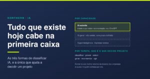 Tipos de IA: as três classificações que existem