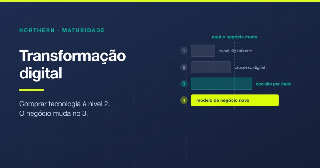 Transformação digital nas empresas: 4 níveis de maturidade