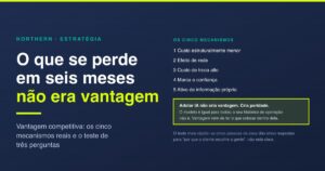 Vantagem competitiva: os 5 mecanismos reais