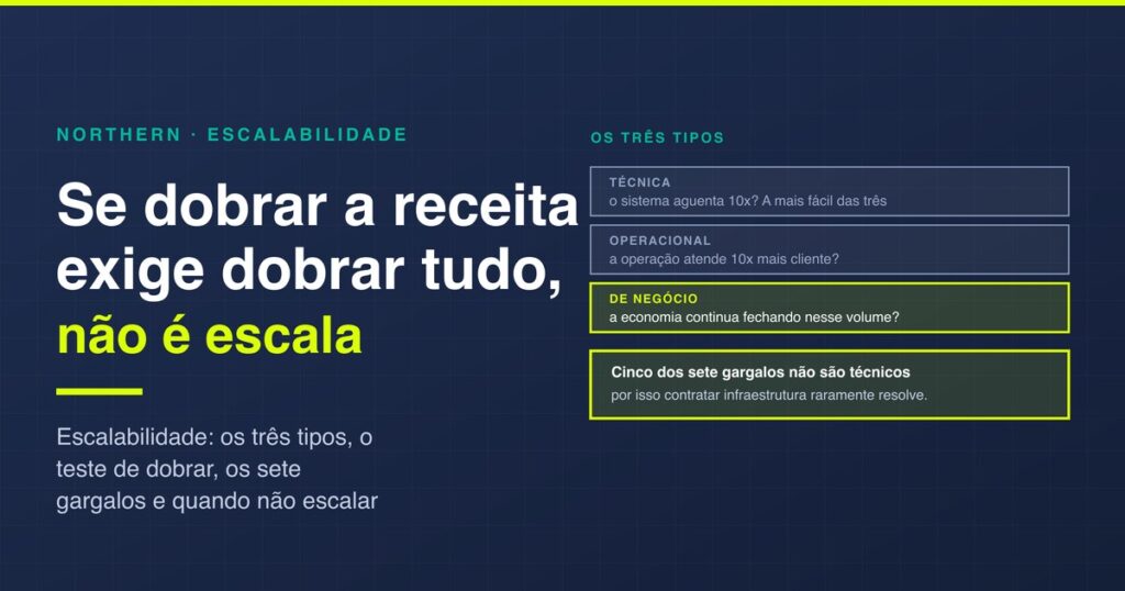 Escalabilidade: os 3 tipos e o que limita