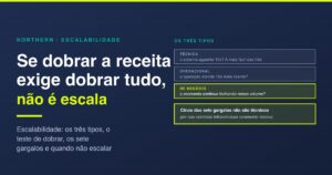 Escalabilidade: os 3 tipos e o que limita