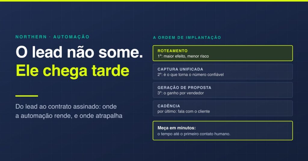 Automação comercial: do lead ao contrato assinado