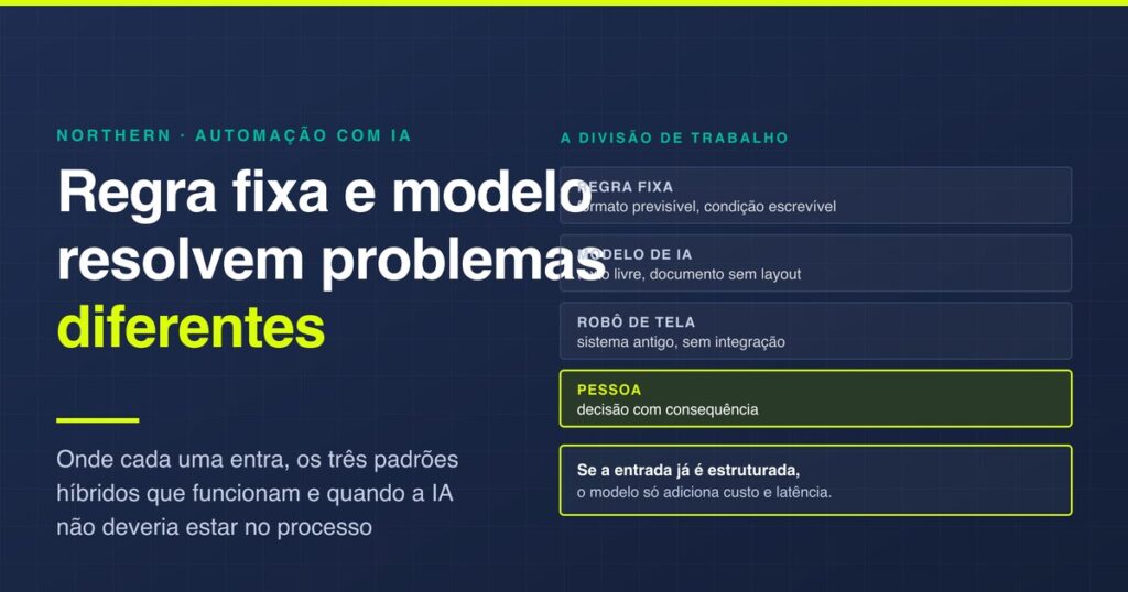 Automação de processos com IA: onde cada uma entra