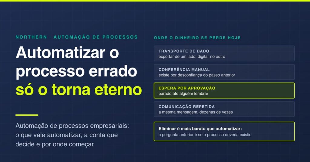 Automação de processos empresariais: por onde começar