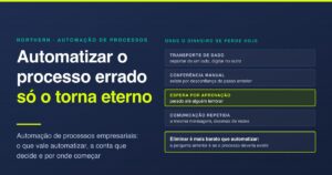 Automação de processos empresariais: por onde começar