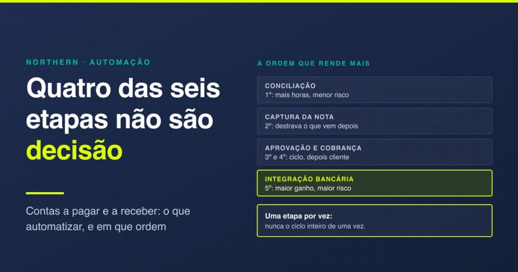 Automação no financeiro: contas a pagar e a receber