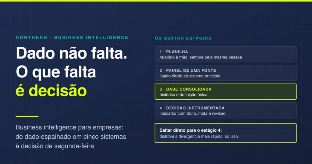 Business intelligence para empresas: do dado à decisão