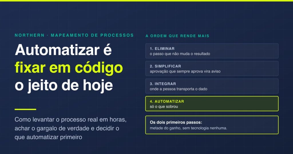 Como mapear um processo antes de automatizar