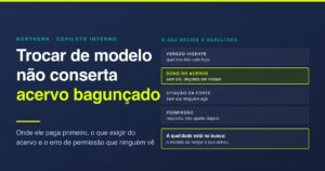 Copiloto interno: IA sobre a base de conhecimento da empresa