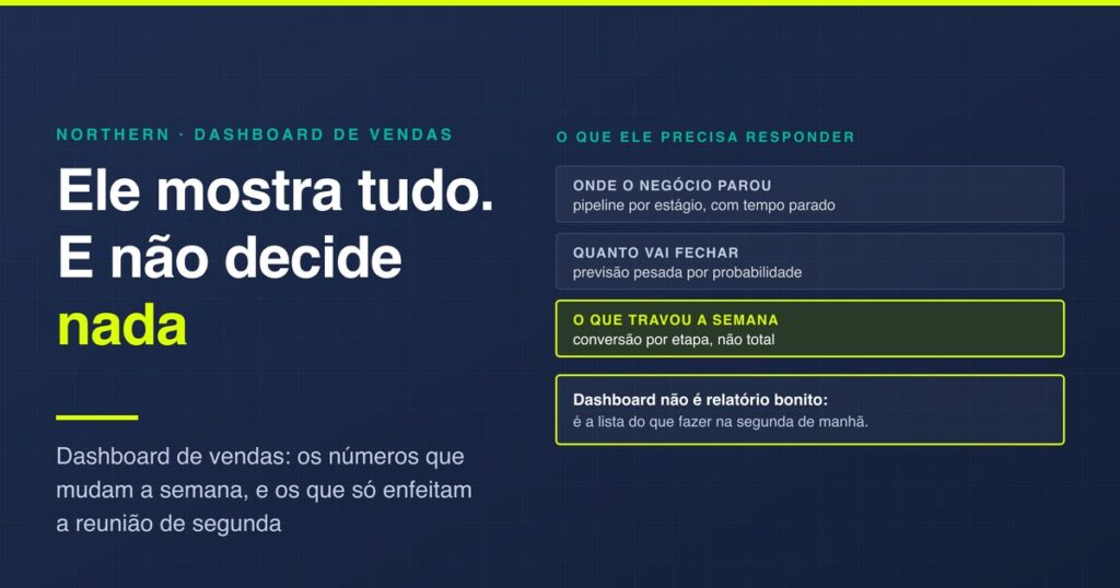 Dashboard de vendas: os números que mudam a semana