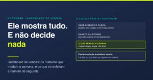 Dashboard de vendas: os números que mudam a semana