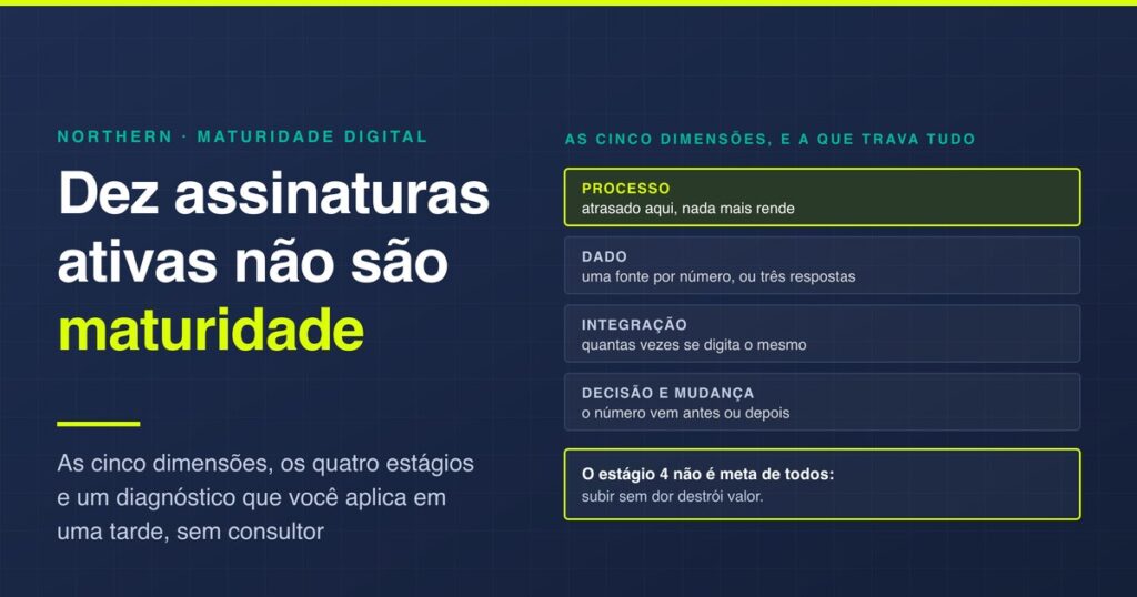 Diagnóstico de maturidade digital: como fazer o seu