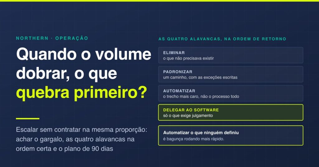 Escalar operações sem aumentar equipe