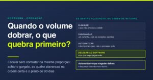 Escalar operações sem aumentar equipe