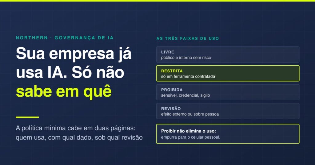 Governança de IA: a política mínima de uma empresa