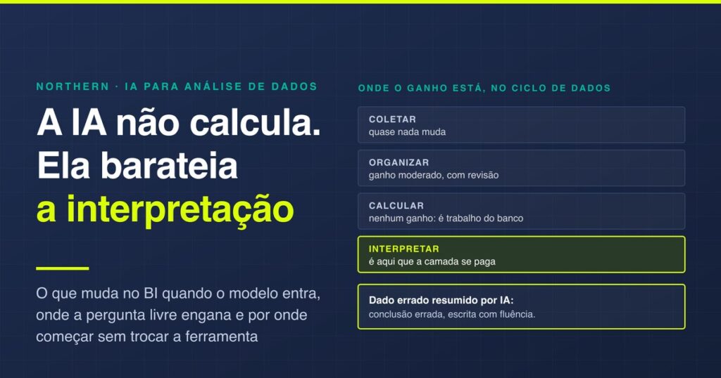 IA para análise de dados: o que muda no BI