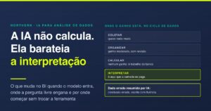 IA para análise de dados: o que muda no BI