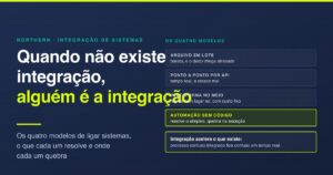 Integração de sistemas: os quatro modelos e onde quebram