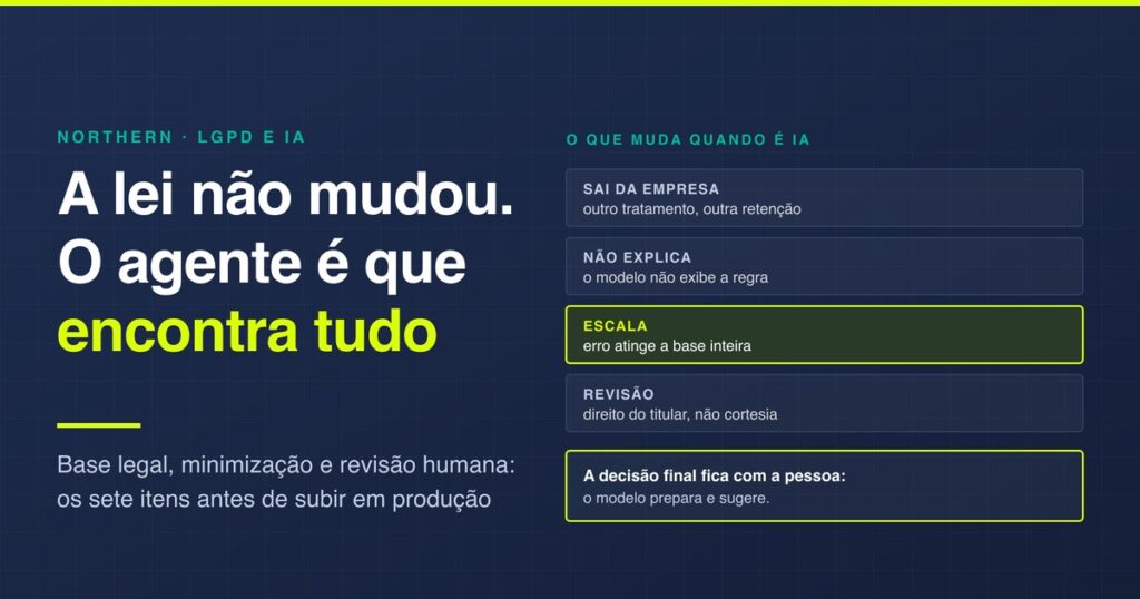 LGPD e IA: o que garantir antes de subir um agente