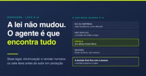 LGPD e IA: o que garantir antes de subir um agente