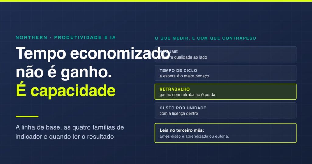 Como medir produtividade depois de implantar IA