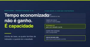 Como medir produtividade depois de implantar IA