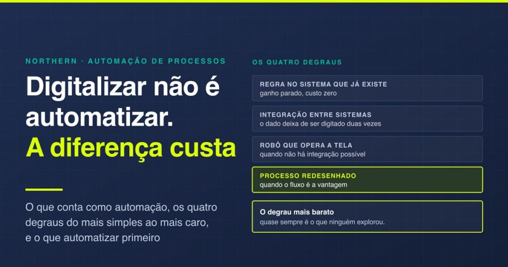 O que é automação de processos (e o que automatizar primeiro)