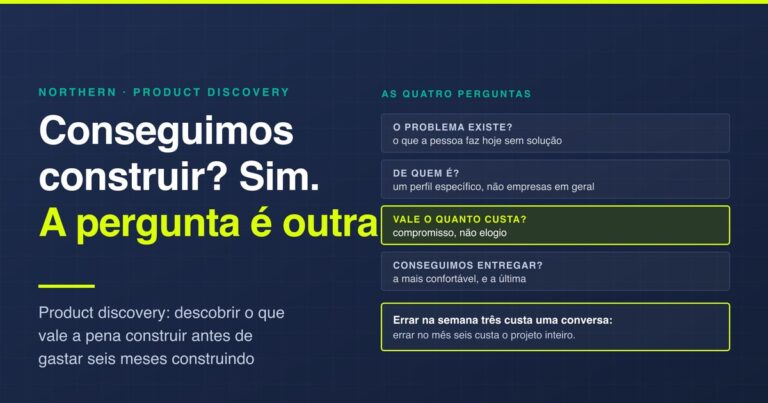 Product discovery e suas quatro perguntas: o problema existe, de quem é, vale o quanto custa e conseguimos entregar. Errar na semana três custa uma conversa, errar no mês seis custa o projeto