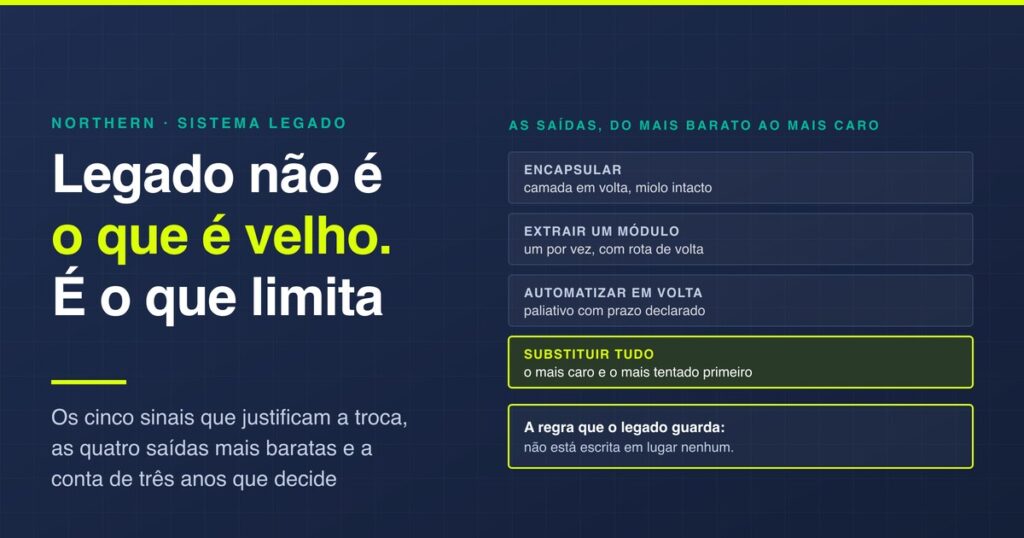 Quando trocar o sistema legado (e quando não)