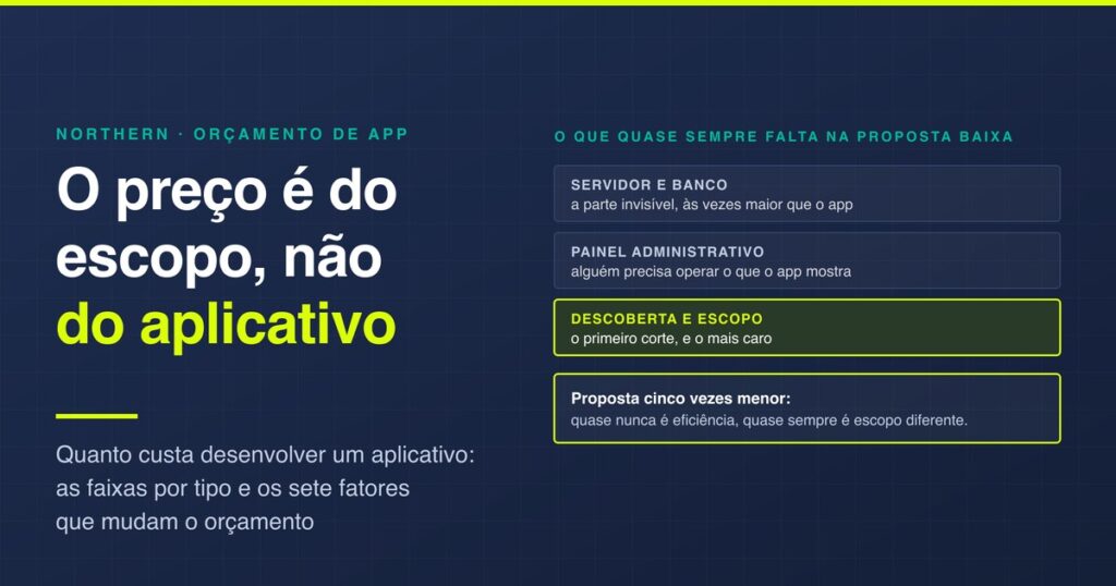 Quanto custa desenvolver um aplicativo: as faixas reais
