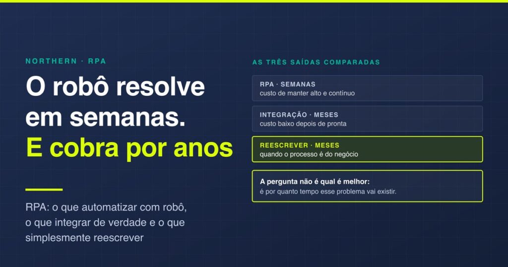 RPA: o que automatizar com robô e o que reescrever