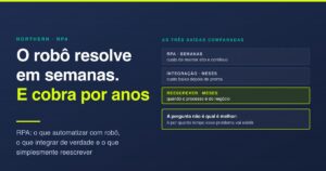 RPA: o que automatizar com robô e o que reescrever