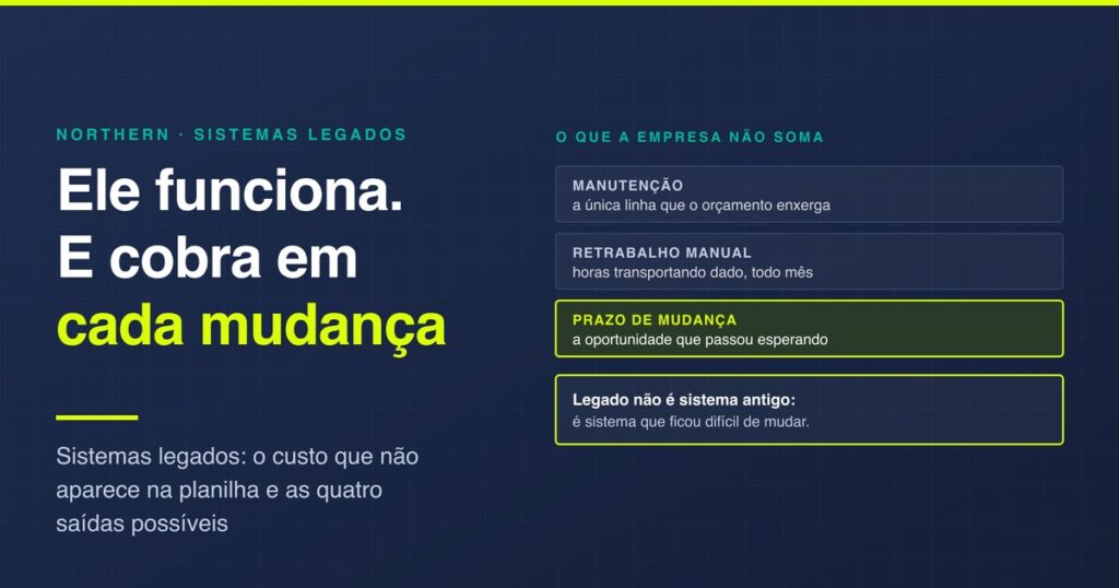 Sistemas legados: o custo invisível do que funciona
