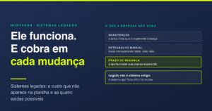 Sistemas legados: o custo invisível do que funciona